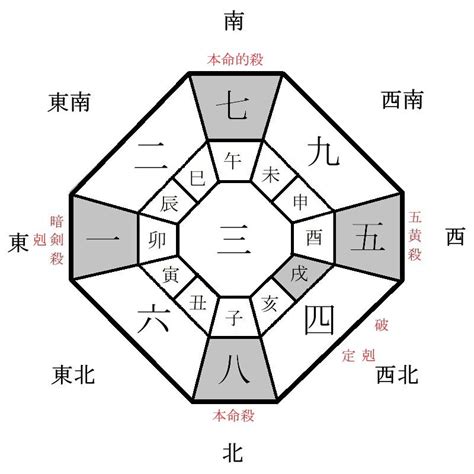 2024 吉方位|2024年の吉方位